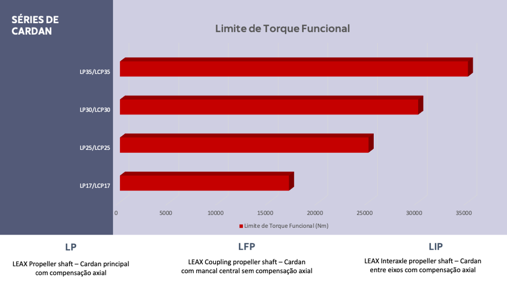 Limite de Torque Funcional